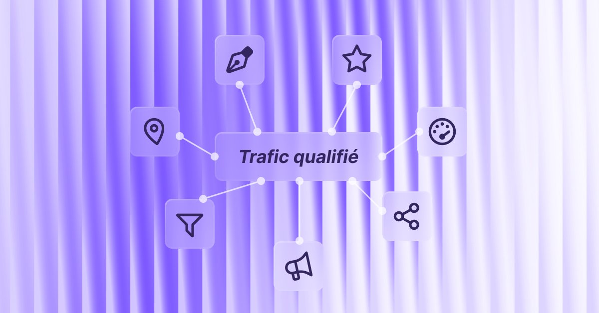 Illustration du trafic qualifié : SEO local, création de contenu, avis clients, expérience utilisateur, réseaux sociaux, publicité en ligne et tunnel de vente
